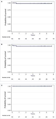 Efficacy, safety, and feasibility of volumetric modulated arc therapy for synchronous bilateral breast cancer management